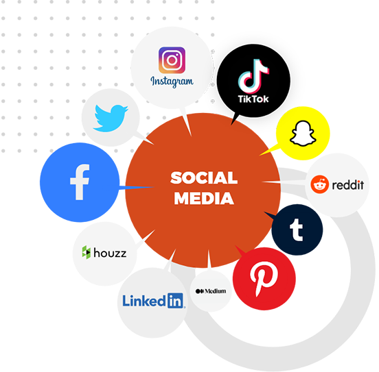 #1 Social Media Management Agency in Kuwait