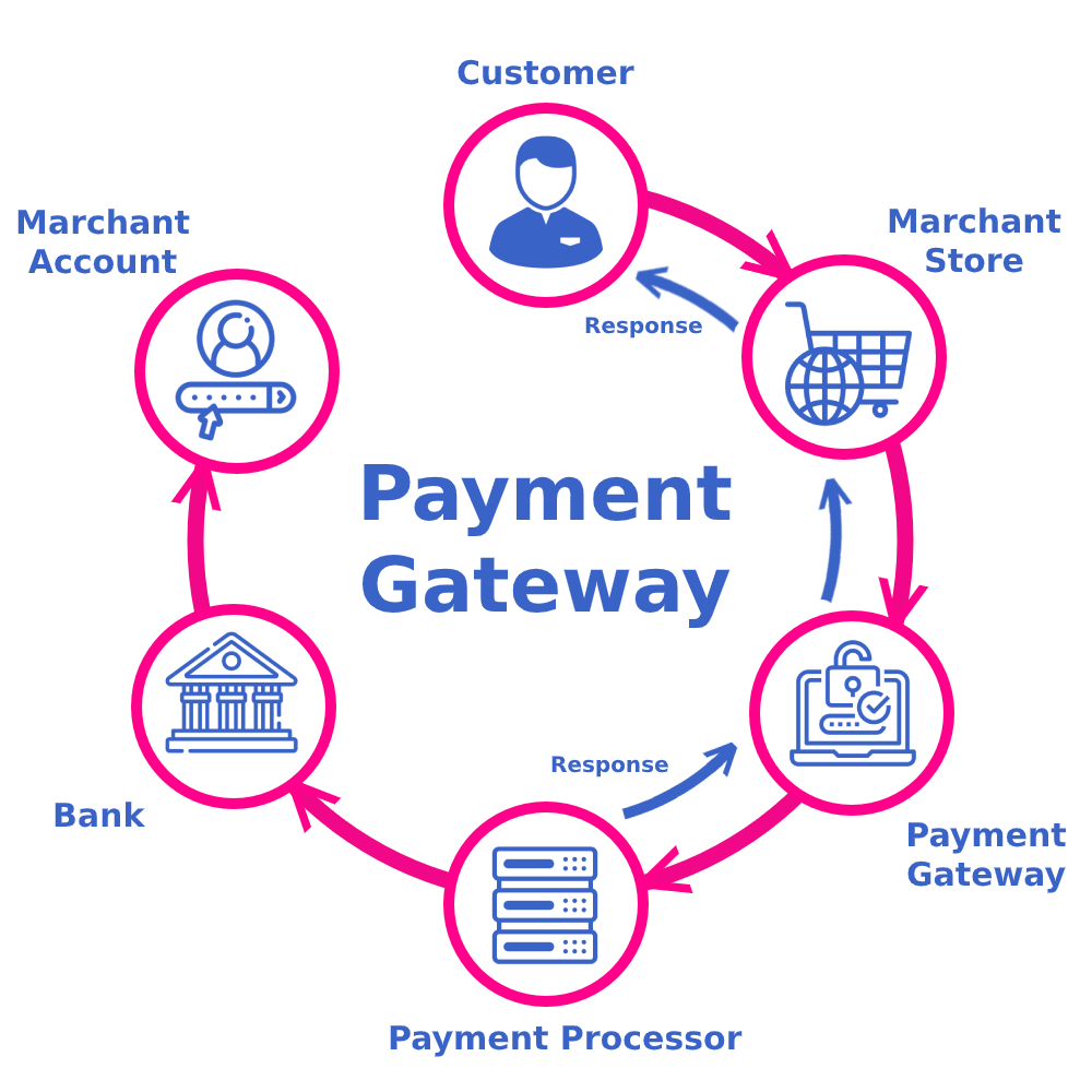 Top Features to Look for in Payment Gateway Integration Services in Kuwait for Online Business