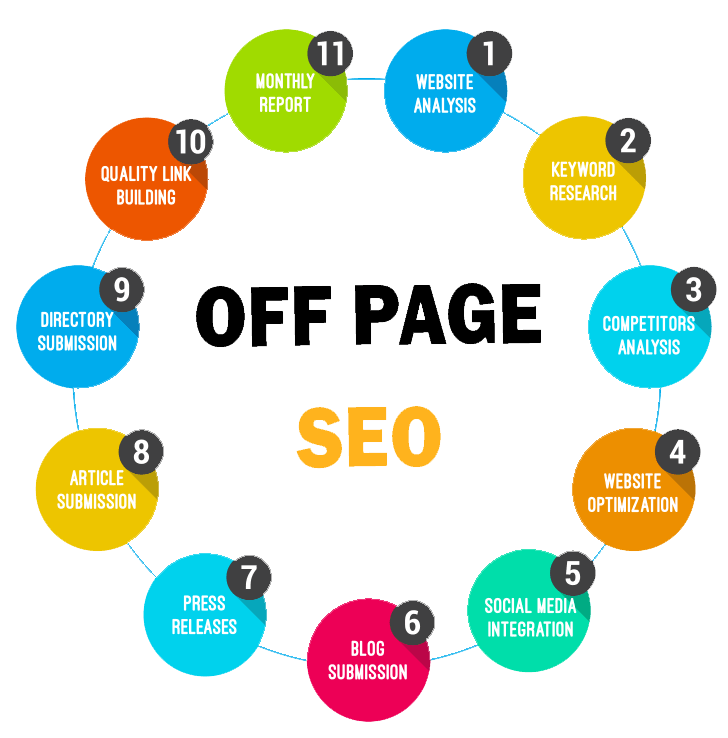 Off-Page SEO Techniques: Ultimate Guide For Beginners in Kuwait | Backlink Services Local SEO Optimization