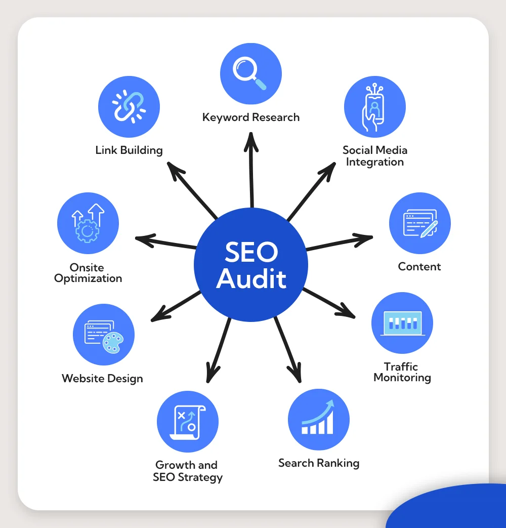 SEO audit services in Kuwait 2026 | website ranking analysis Google SEO report