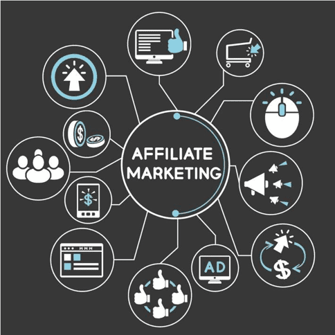 Affiliate Marketing Management Agency in Kuwait - Simple & Complete Guide for 2026