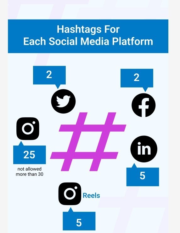 Professional Content & Hashtag Optimization Services in Kuwait