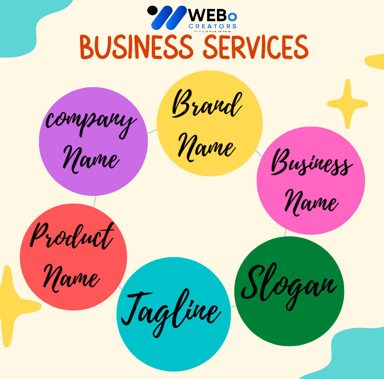 Business Name, Tagline and Logo Design Services in Kuwait Professional Branding Agency