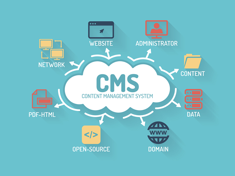 Custom CMS Development Services in Kuwait - Scalable Content Management Solutions