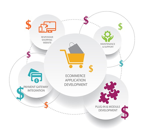 The Rising Trend of Subscription Business Model in eCommerce in Kuwait for Online Stores