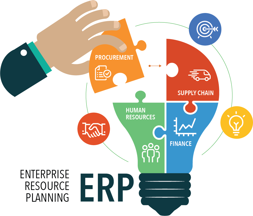 ERP System Development Guide & Management for Businesses in 2026 in Kuwait