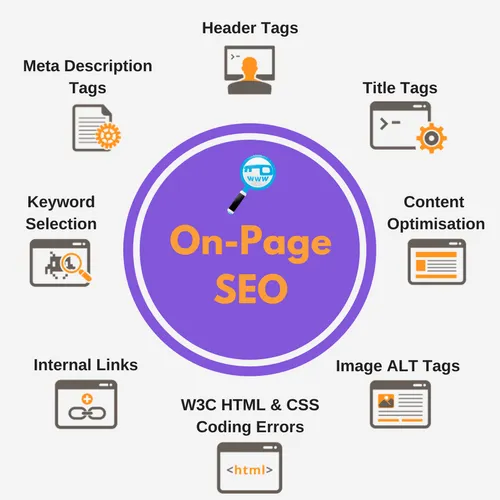 Best On-Page SEO Services | Improve Organic Traffic & Ranking in Kuwait for better Google rankings and traffic