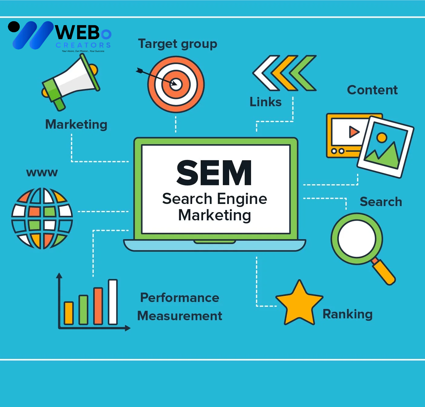 SEM Google Ads Service Kuwait 2026 For Online Advertising Campaign