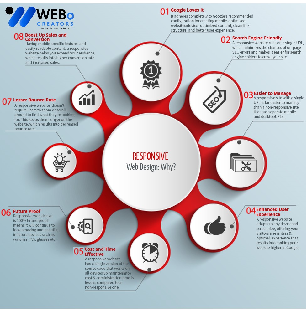 Responsive Website Design - An Expert in Mobile Friendly Website Design Solution in Kuwait