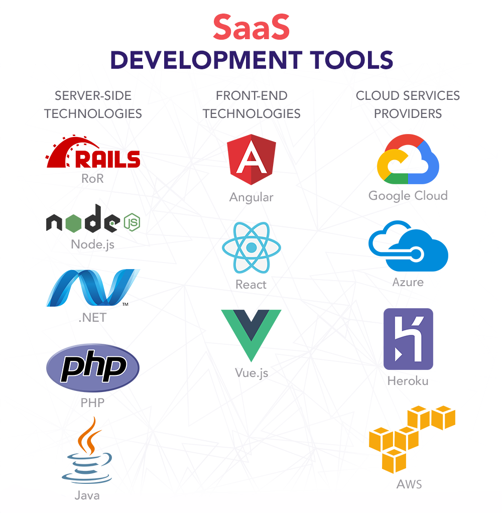 Kuwait SaaS Software Development Services - Custom Cloud Applications & Business Solutions