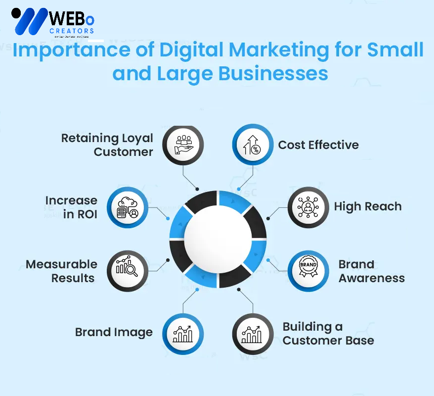 Small Business Digital Marketing Agency in Kuwait: Mastering the Art of Online Visibility