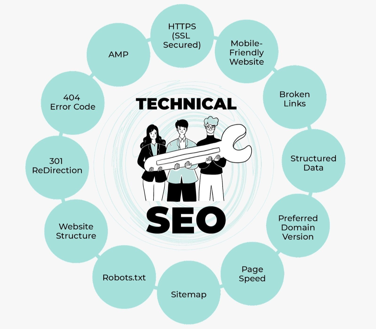Best Technical SEO Services in Kuwait for Google Ranking and Website Optimization