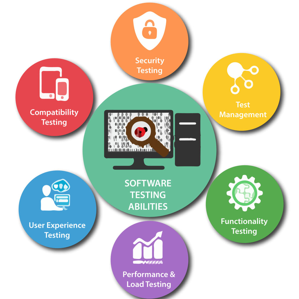 Software Testing Services in Kuwait for Secure and Reliable Applications