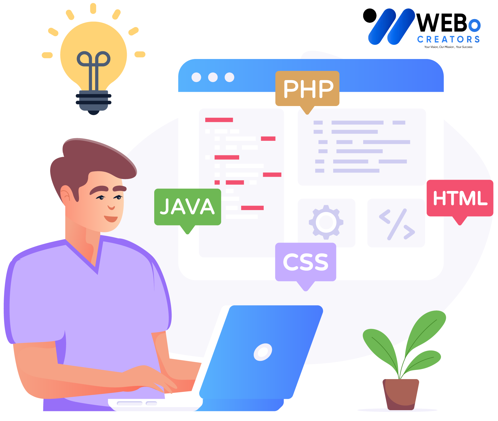 Web Developer Services in Kuwait for Custom Responsive Websites
